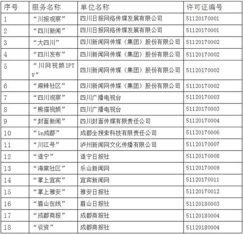 四川省互聯(lián)網(wǎng)新聞信息服務(wù)單位許可信息公開(kāi) 構(gòu)建清朗網(wǎng)絡(luò)空間的重要舉措